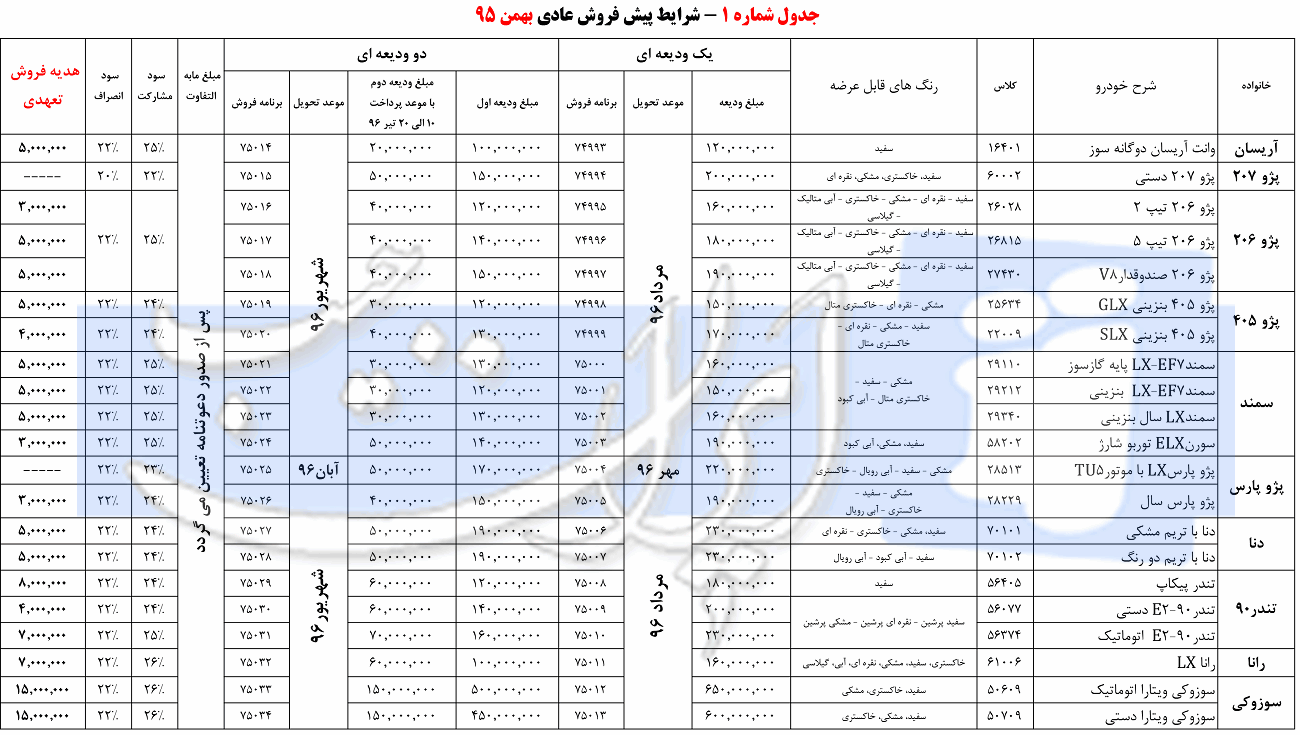 شرایط جدید فروش اقساطی محصولات ایران خودرو ویژه دهه فجر 95