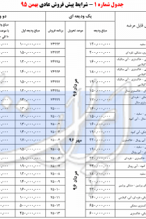 شرایط جدید فروش محصولات ایران خودرو ویژه دهه فجر 97