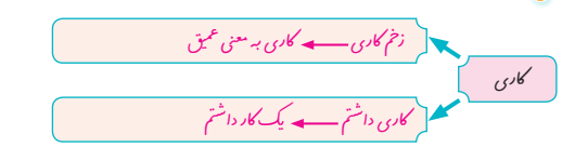 جواب صفحه ۲۵ نگارش ششم